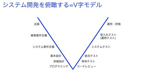 Image result for Hospital Chart Note Example