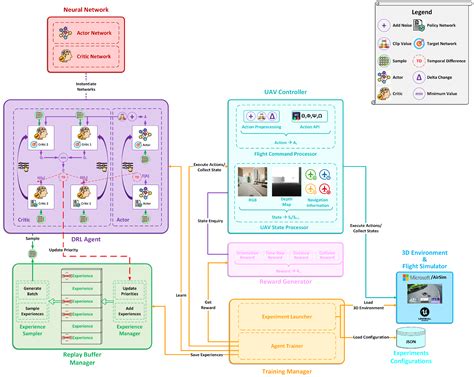 VizNav: A Modular Off-Policy Deep Reinforcement Learning Framework for ...