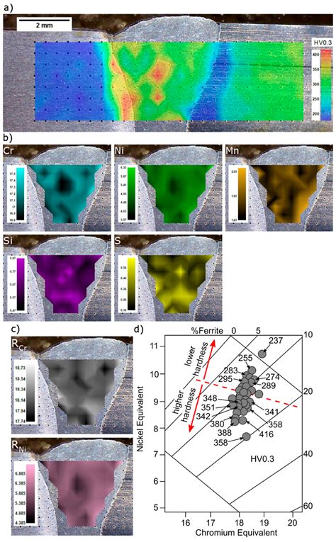 Laser Dissimilar Welding of AISI 430F and AISI 304 Stainless Steels
