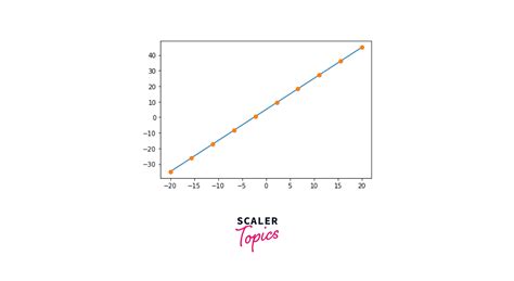 Polyfit Python 的图像结果