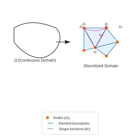 Image result for Finite-Element Tutorials
