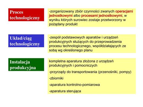 Technologia 的图像结果
