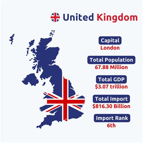UK Import Data | United Kingdom Import Statistics