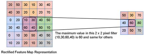 Evolution of Machine Learning in Tuberculosis Diagnosis: A Review of ...