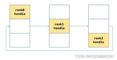 Image result for Bootstrap Network