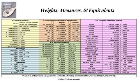 Washes for Baked Goods Chart | Encharted Cook