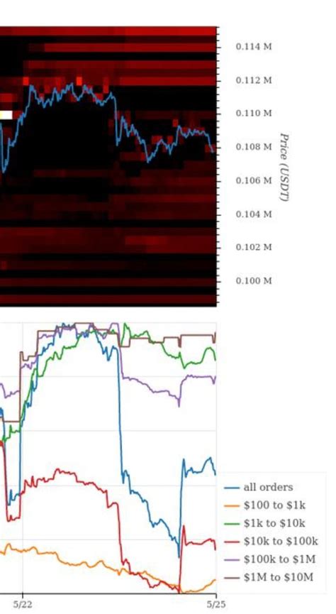 09:00 CVD - 가상화폐 - 에펨코리아