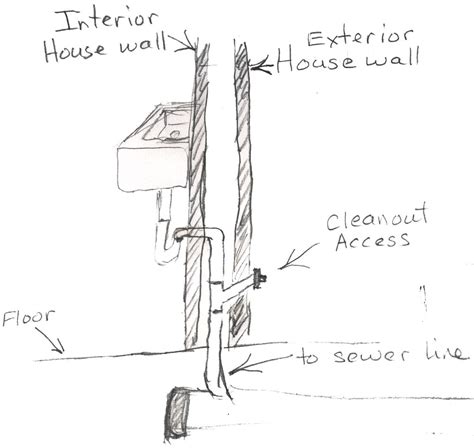 Kitchen Sink Drain Height From Floor - bmp-central