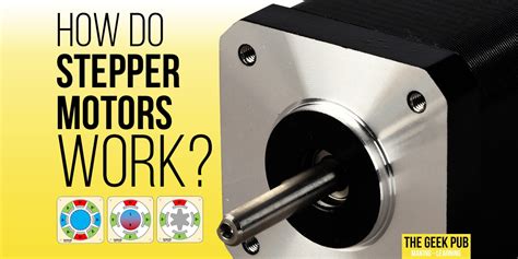 How Stepper Motors Work Animation 的图像结果