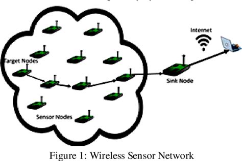 Image result for Shortest Path Routing Algorithm