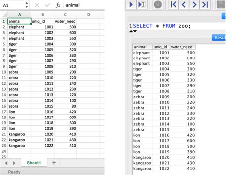 Image result for SQL for Data Analysis Tutorial
