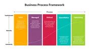 Process Framework 的图像结果