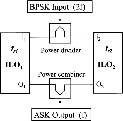 Image result for Biphase Modulation
