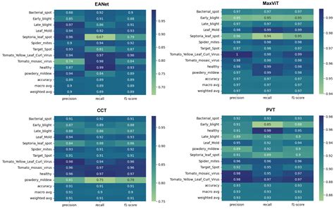 Aggregating Different Scales of Attention on Feature Variants for ...