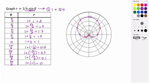 Image result for Cardioid Math Image Using Code