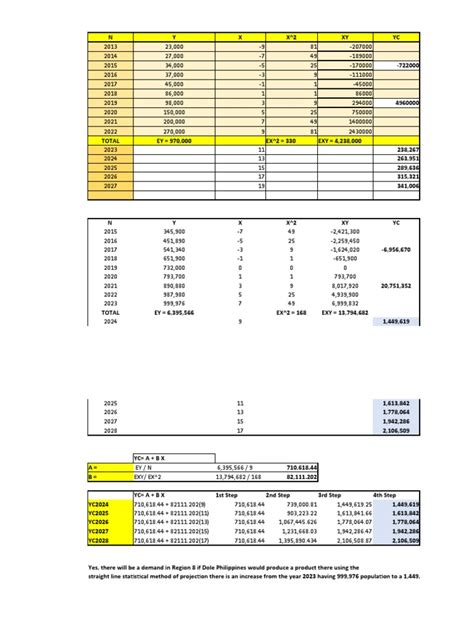 Image result for Straight Line Method Formula