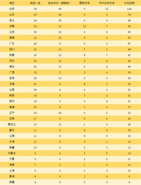 北京外国语大学2022年各专业录取分数公布，综评直降51分！ - 知乎