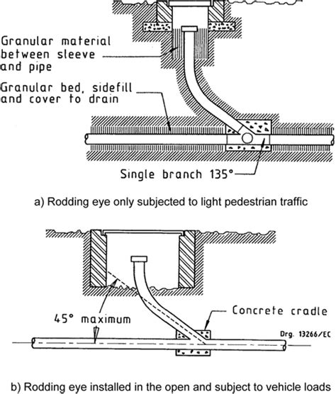 Image result for Darwing Computer Vision Project