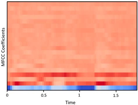 Reducing the Heart Failure Burden in Romania by Predicting Congestive ...