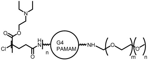 Targeting Groups Employed in Selective Dendrons and Dendrimers