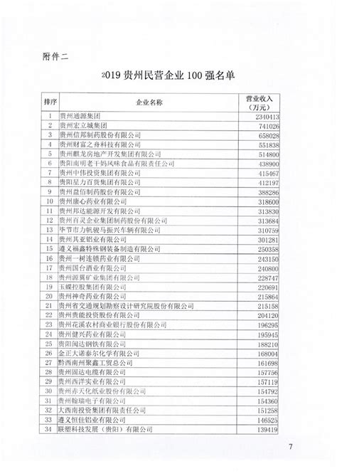 贵州100强企业名单：23家企业营收超100亿_集团