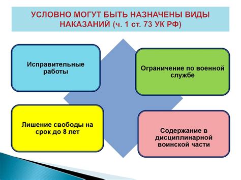Условное осуждение ст.ст. 73, 74 УК РФ - online presentation