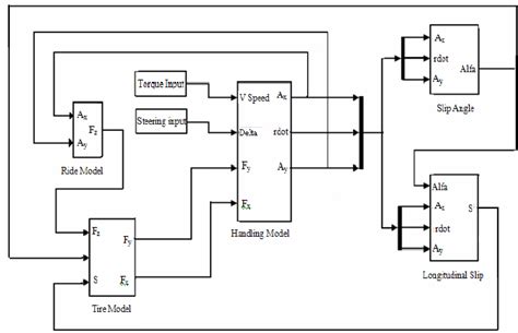 Image result for Simulink Vehicle Model