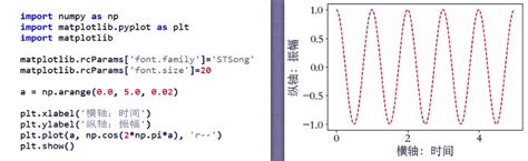 Matplotbib Graph Types 的图像结果