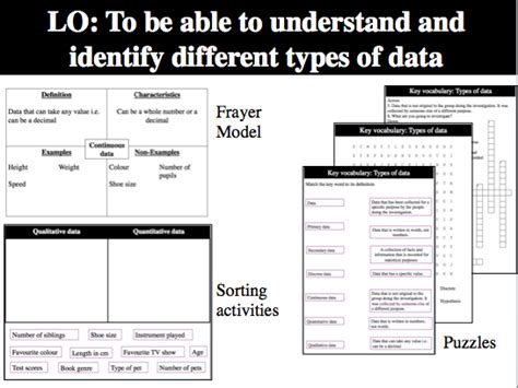 Image result for Data Types Lesson