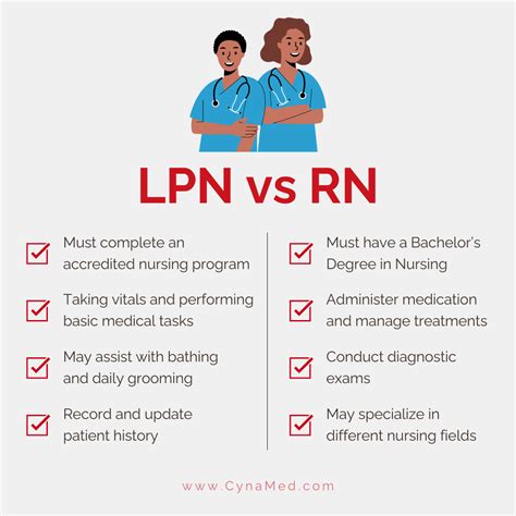 Best 13 Recognizing the distinct roles of lpns and rns is essential for ...