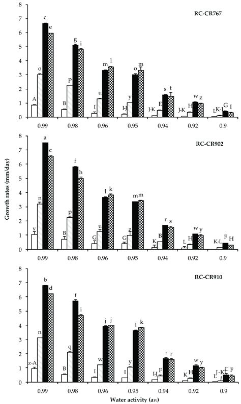Interacting Abiotic Factors Affect Growth and Mycotoxin Production ...