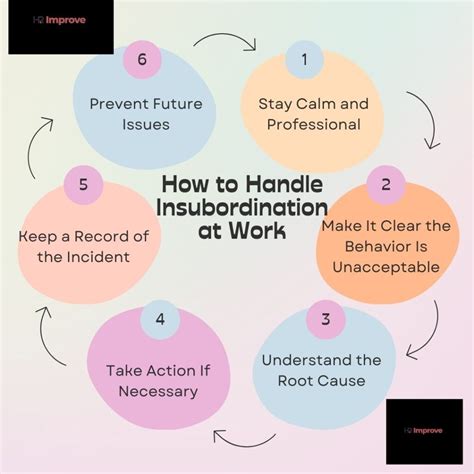 What is Insubordination: Understanding and Addressing Insubordination ...