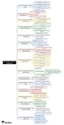 Assignment Mind Map - GATE Physics Solid State Physics for GATE PDF ...