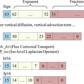 Three-Level Mixed Model 的图像结果