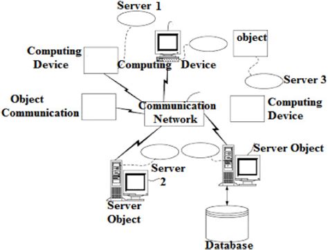 Image result for Embedded System Adalah