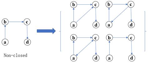 Role Assignment Mechanism of Unmanned Swarm Organization Reconstruction ...