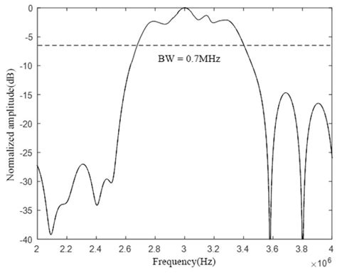 Hybrid Cell Structure for Wideband CMUT: Design Method and ...