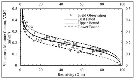 An Integrated Approach for Earth Infrastructure Monitoring Using UAV ...