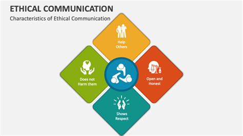 Ethical Communication 的图像结果