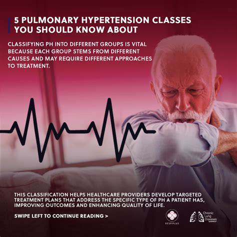 Types Of Ph Pulmonary Hypertension Association Pulmonary Hypertension