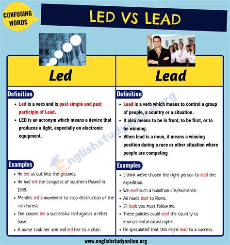 Image result for LED Pronunciation