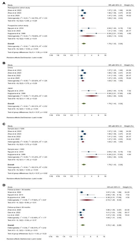 Remnant-Like Particle Cholesterol and the Risk of Major Adverse ...