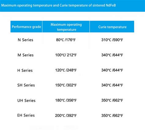 Image result for AC Demagnetization