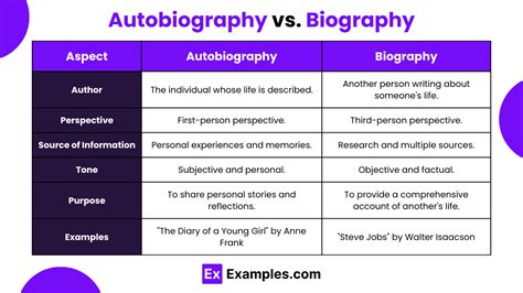 Image result for Autobiography Examples