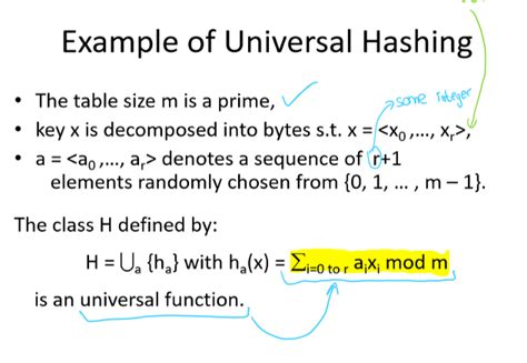 Image result for Universal Hashing Authentication Code