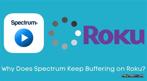 Image result for Roku Buffering Problems