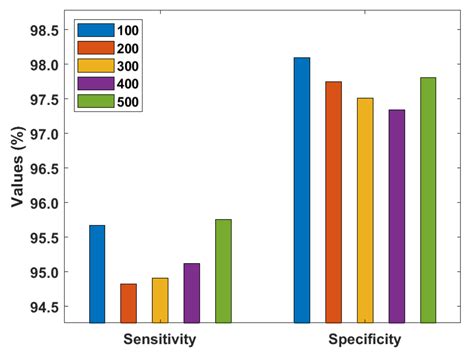 Machine Learning Model for Intracranial Hemorrhage Diagnosis and ...