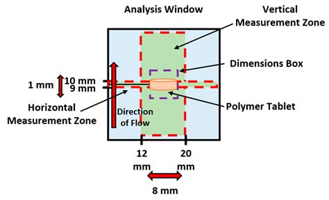 Application of Focus Variation Microscopy and Dissolution Imaging in ...