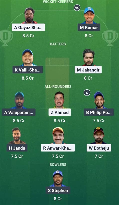 GGL vs KRM Dream11 Prediction Match 6 Fantasy Tips, C/Vc Pick 2025