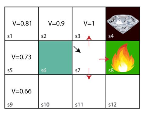 Image result for XCS Tutorial Reinforcement Learning